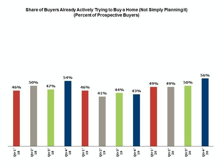 No Standing Still: People In The Housing…